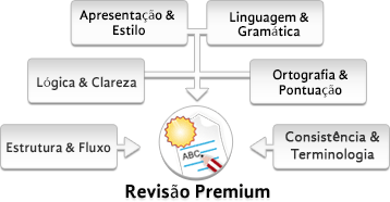 premium revisão de artigo em inglês