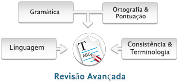 Avançada Revisão de Teses,  Serviços de revisão de textos, corrigir texto